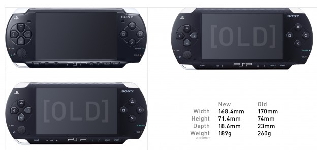 PSP Size Comparison